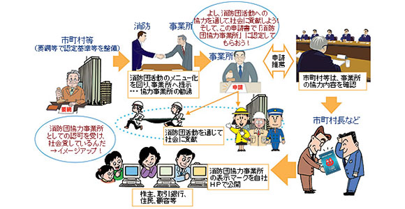 協力事業所表示証